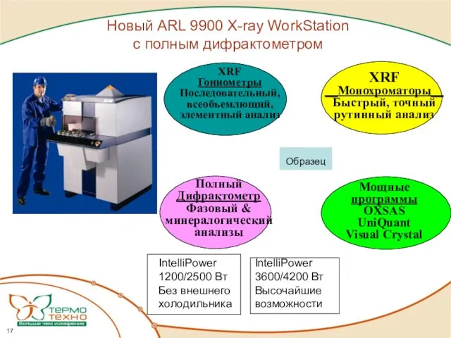 Новый ARL 9900 X-ray WorkStation с полным дифрактометром XRF Гониометры Последовательный, всеобъемлющий,