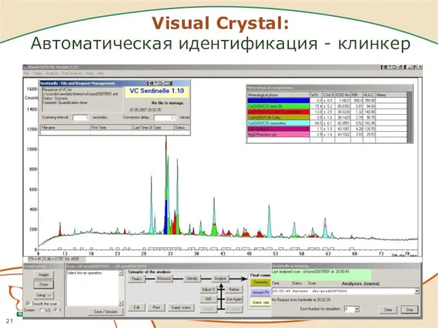 Visual Crystal: Автоматическая идентификация - клинкер