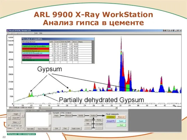 ARL 9900 X-Ray WorkStation Анализ гипса в цементе