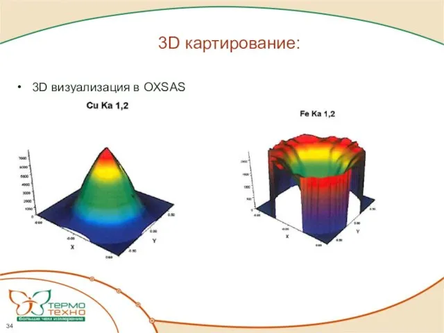 3D картирование: 3D визуализация в OXSAS
