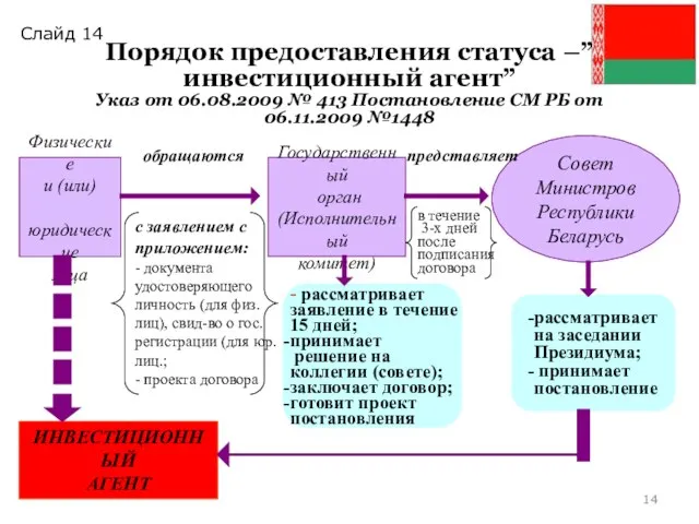 Порядок предоставления статуса –”инвестиционный агент” Указ от 06.08.2009 № 413 Постановление СМ