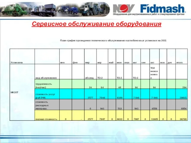 Сервисное обслуживание оборудования