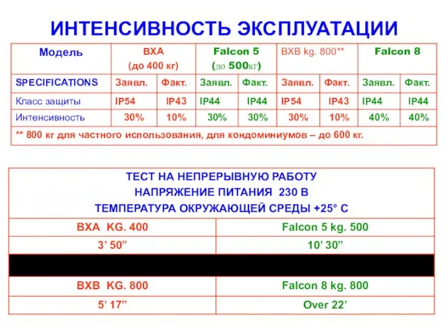 ИНТЕНСИВНОСТЬ ЭКСПЛУАТАЦИИ