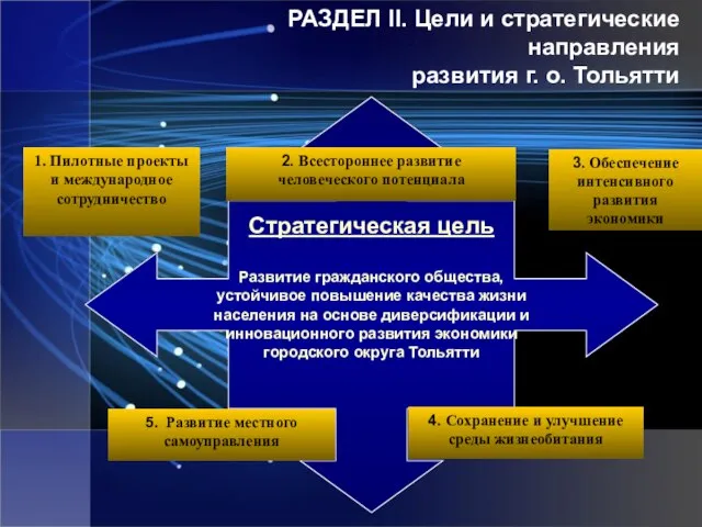 Стратегическая цель Развитие гражданского общества, устойчивое повышение качества жизни населения на основе