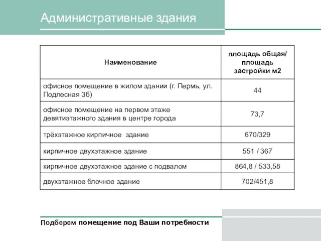 Административные здания Подберем помещение под Ваши потребности