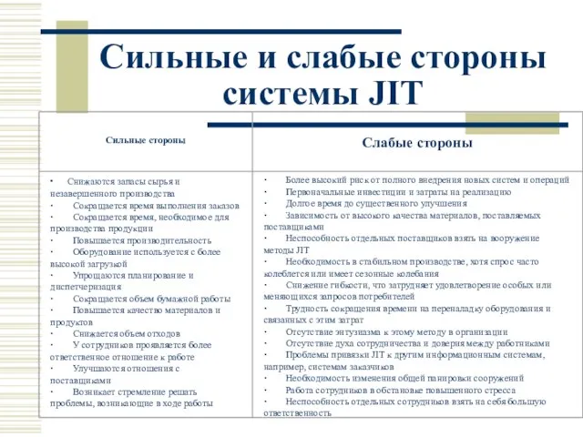 Сильные и слабые стороны системы JIT