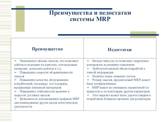 Преимущества и недостатки системы MRP