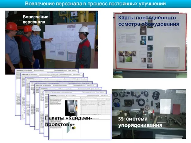 Вовлечение персонала Пакеты «Кайдзен-проектов» 5S: система упорядочивания Карты повседневного осмотра оборудования Вовлечение