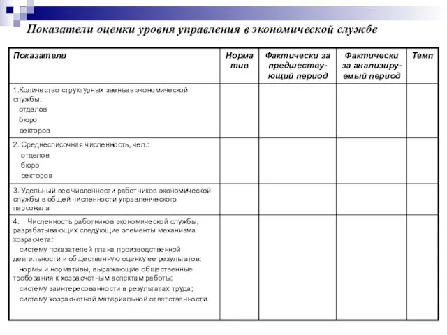 Показатели оценки уровня управления в экономической службе