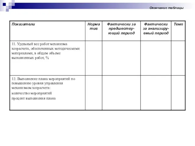 Окончание таблицы