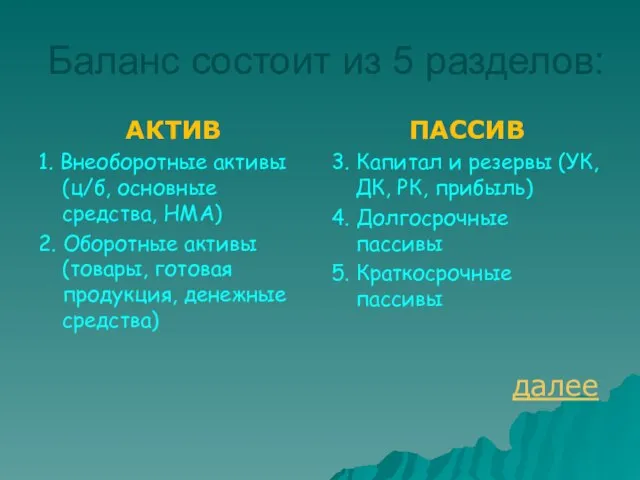 Баланс состоит из 5 разделов: АКТИВ 1. Внеоборотные активы (ц/б, основные средства,