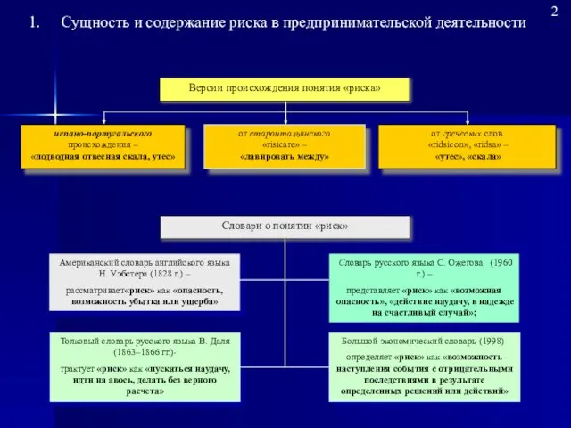 Версии происхождения понятия «риска» испано-португальского происхождения – «подводная отвесная скала, утес» от