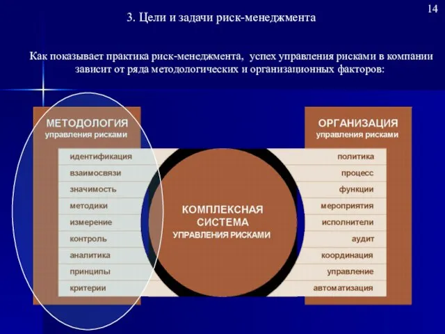 Как показывает практика риск-менеджмента, успех управления рисками в компании зависит от ряда