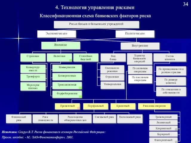 Внешние Внутренние Страновые Риски банков и банковских учреждений Экономические Политические Валютные Стихийных