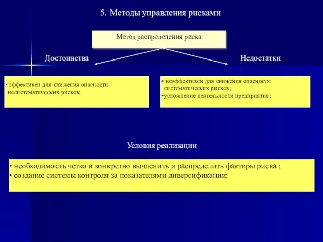 5. Методы управления рисками Метод распределения риска эффективен для снижения опасности несистематических