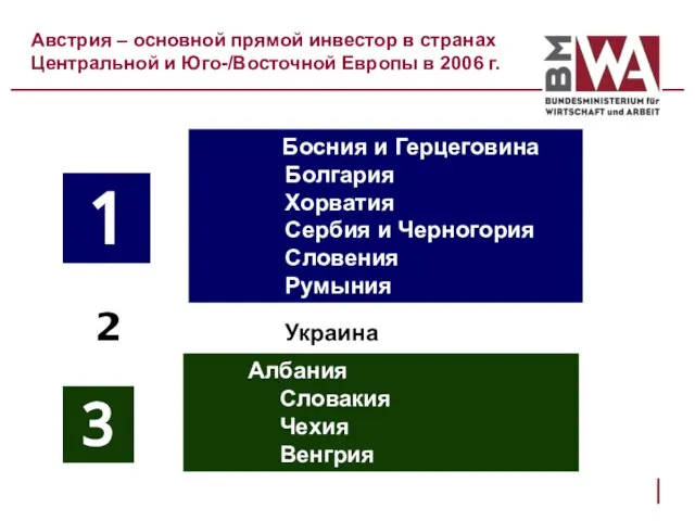 Австрия – основной прямой инвестор в странах Центральной и Юго-/Восточной Европы в