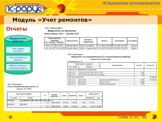 Модуль «Учет ремонтов» Отчеты