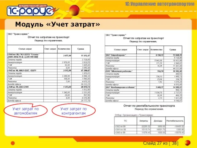 Модуль «Учет затрат» Учет затрат по автомобилям Учет затрат по контрагентам