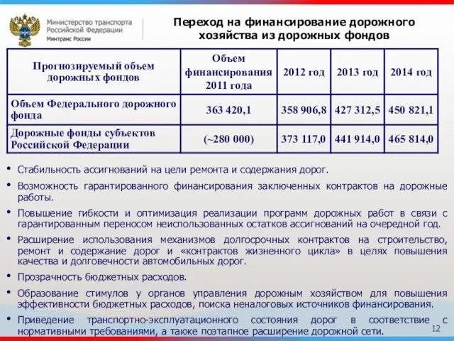 Стабильность ассигнований на цели ремонта и содержания дорог. Возможность гарантированного финансирования заключенных