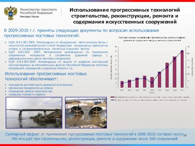 Использование прогрессивных технологий строительства, реконструкции, ремонта и содержания искусственных сооружений В 2009-2010