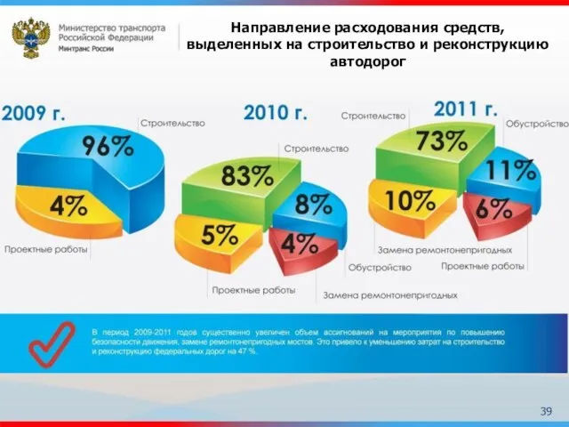 Направление расходования средств, выделенных на строительство и реконструкцию автодорог