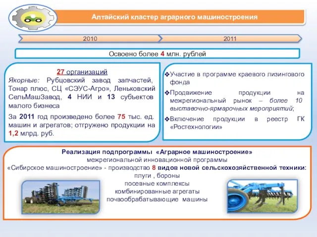 Алтайский кластер аграрного машиностроения Освоено более 4 млн. рублей Реализация подпрограммы «Аграрное