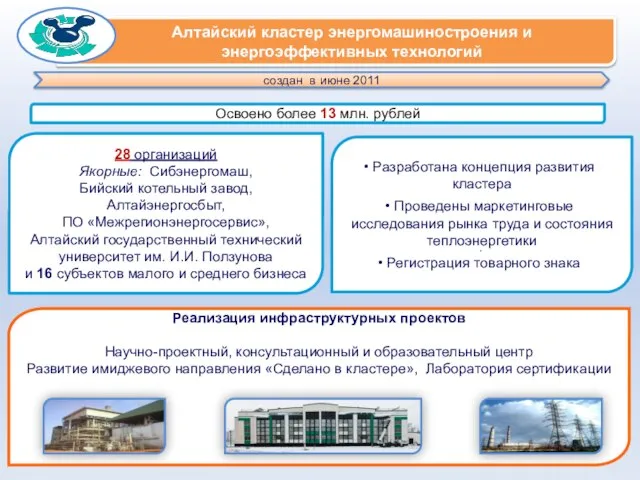 Алтайский кластер энергомашиностроения и энергоэффективных технологий Освоено более 13 млн. рублей Реализация