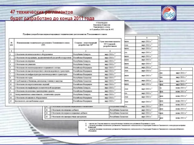 47 технических регламентов будет разработано до конца 2011 года