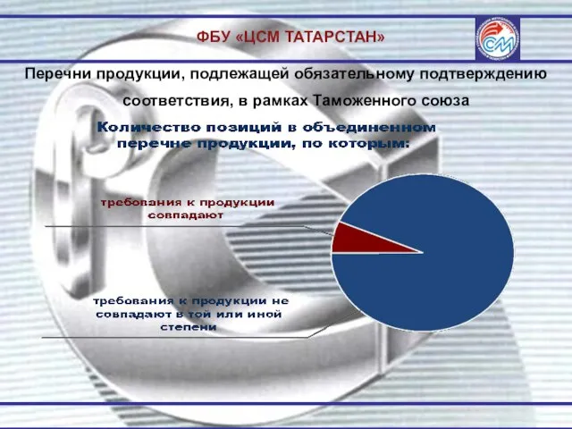 ФБУ «ЦСМ ТАТАРСТАН» Перечни продукции, подлежащей обязательному подтверждению соответствия, в рамках Таможенного союза