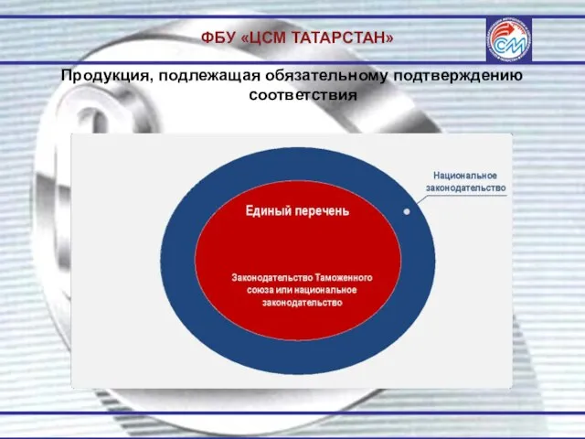 ФБУ «ЦСМ ТАТАРСТАН» Продукция, подлежащая обязательному подтверждению соответствия