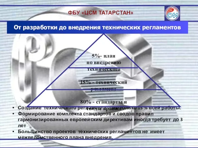 ФБУ «ЦСМ ТАТАРСТАН» От разработки до внедрения технических регламентов Создание технического регламента