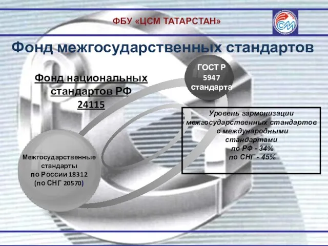 ФБУ «ЦСМ ТАТАРСТАН» Фонд межгосударственных стандартов Фонд национальных стандартов РФ 24115 Межгосударственные