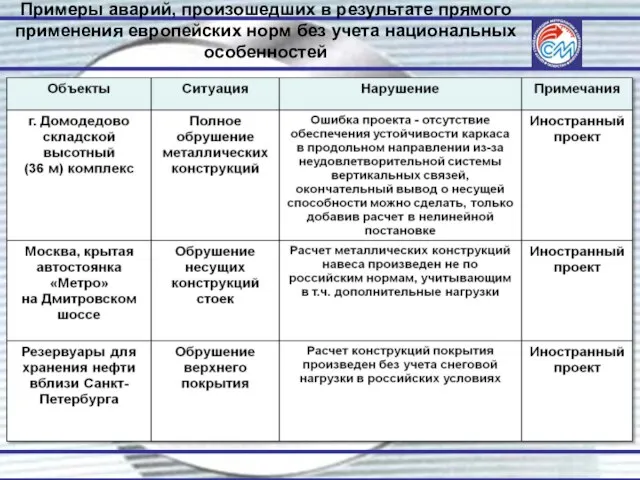 Примеры аварий, произошедших в результате прямого применения европейских норм без учета национальных особенностей