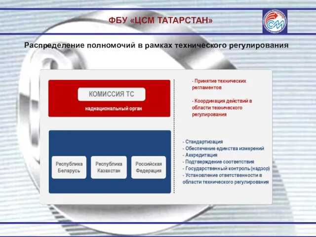 ФБУ «ЦСМ ТАТАРСТАН» Распределение полномочий в рамках технического регулирования