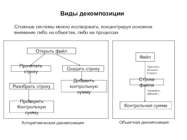 Виды декомпозиции Сложные системы можно исследовать, концентрируя основное внимание либо на объектах,