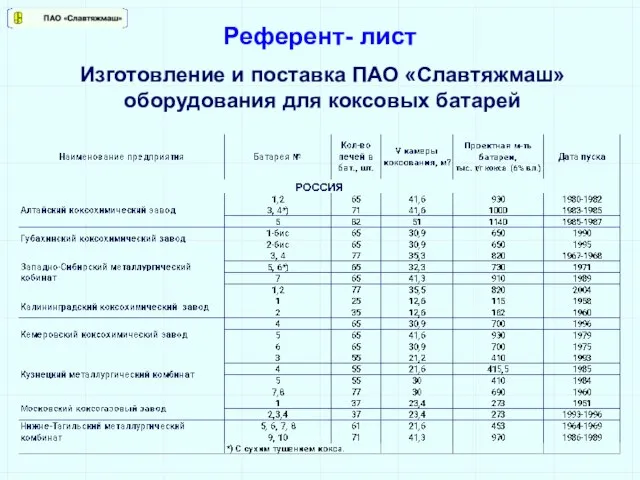 Референт- лист Изготовление и поставка ПАО «Славтяжмаш» оборудования для коксовых батарей