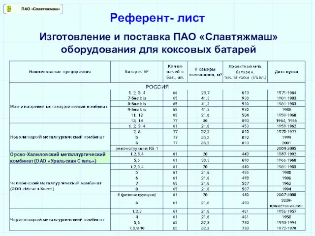 Референт- лист Изготовление и поставка ПАО «Славтяжмаш» оборудования для коксовых батарей