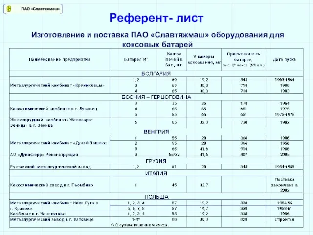 Референт- лист Изготовление и поставка ПАО «Славтяжмаш» оборудования для коксовых батарей
