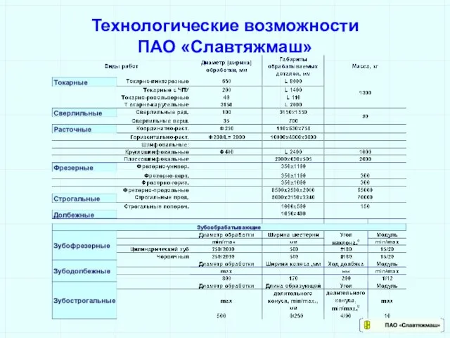 Технологические возможности ПАО «Славтяжмаш»