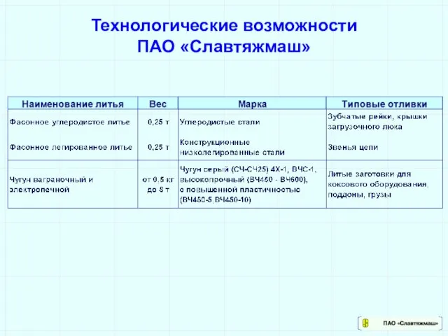 Технологические возможности ПАО «Славтяжмаш»