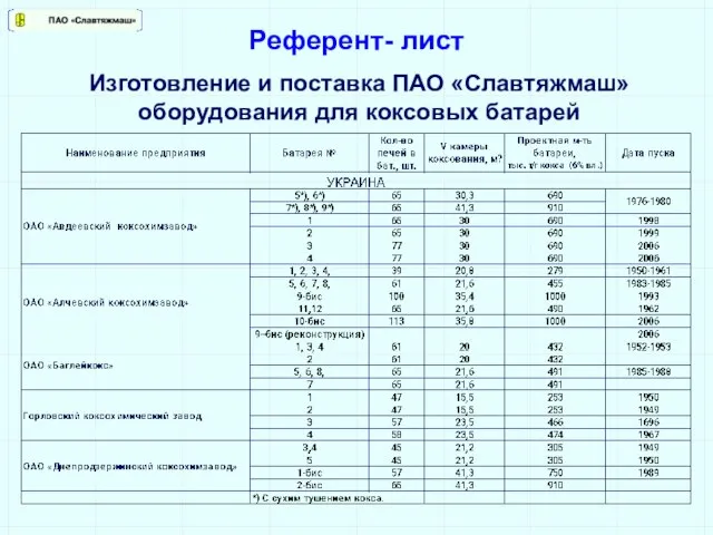 Референт- лист Изготовление и поставка ПАО «Славтяжмаш» оборудования для коксовых батарей