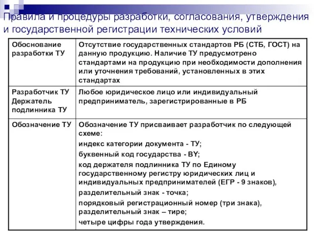 Правила и процедуры разработки, согласования, утверждения и государственной регистрации технических условий