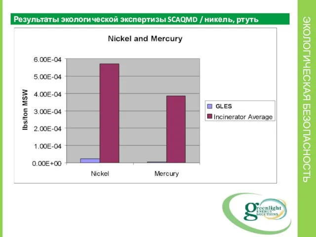 ЭКОЛОГИЧЕСКАЯ БЕЗОПАСНОСТЬ Результаты экологической экспертизы SCAQMD / никель, ртуть GLES