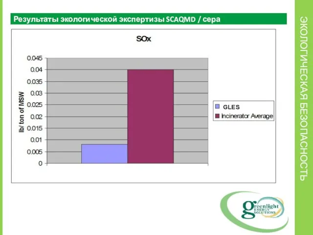 ЭКОЛОГИЧЕСКАЯ БЕЗОПАСНОСТЬ Результаты экологической экспертизы SCAQMD / сера GLES