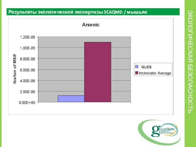 ЭКОЛОГИЧЕСКАЯ БЕЗОПАСНОСТЬ Результаты экологической экспертизы SCAQMD / мышьяк GLES