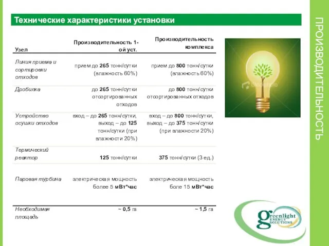 ПРОИЗВОДИТЕЛЬНОСТЬ Технические характеристики установки