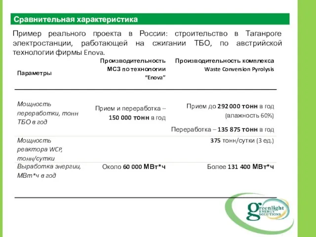 Сравнительная характеристика Пример реального проекта в России: строительство в Таганроге электростанции, работающей