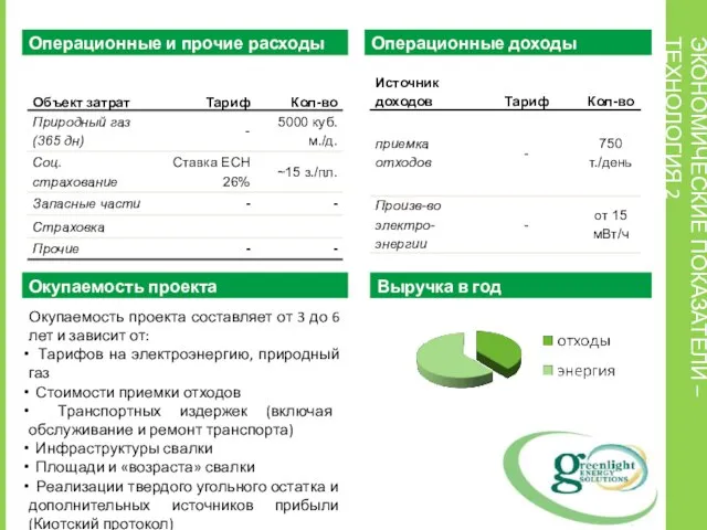 ЭКОНОМИЧЕСКИЕ ПОКАЗАТЕЛИ – ТЕХНОЛОГИЯ 2 Операционные и прочие расходы Операционные доходы Выручка