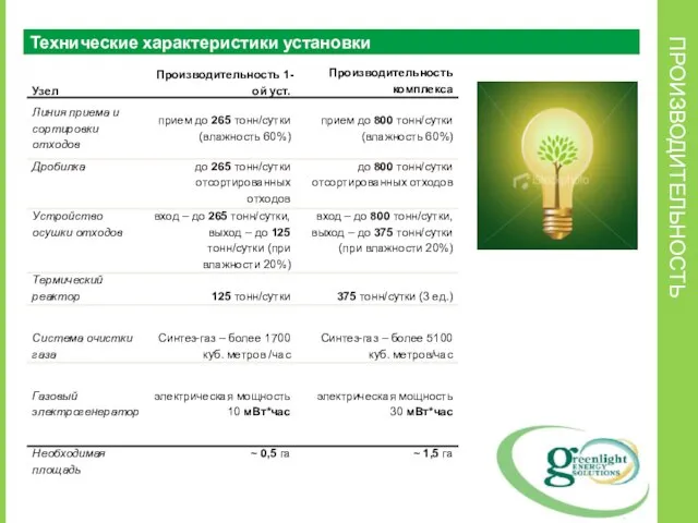 ПРОИЗВОДИТЕЛЬНОСТЬ Технические характеристики установки