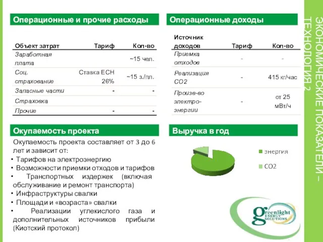 ЭКОНОМИЧЕСКИЕ ПОКАЗАТЕЛИ – ТЕХНОЛОГИЯ 2 Операционные и прочие расходы Операционные доходы Выручка